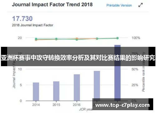 亚洲杯赛事中攻守转换效率分析及其对比赛结果的影响研究 亚洲杯赛事中攻守转换效率分析及其对比赛结果的影响研究
