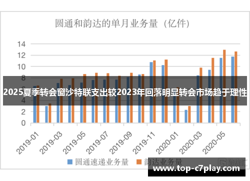2025夏季转会窗沙特联支出较2023年回落明显转会市场趋于理性 2025夏季转会窗沙特联支出较2023年回落明显转会市场趋于理性