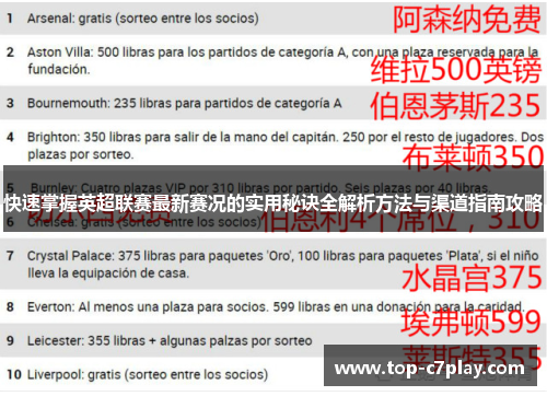 快速掌握英超联赛最新赛况的实用秘诀全解析方法与渠道指南攻略 快速掌握英超联赛最新赛况的实用秘诀全解析方法与渠道指南攻略